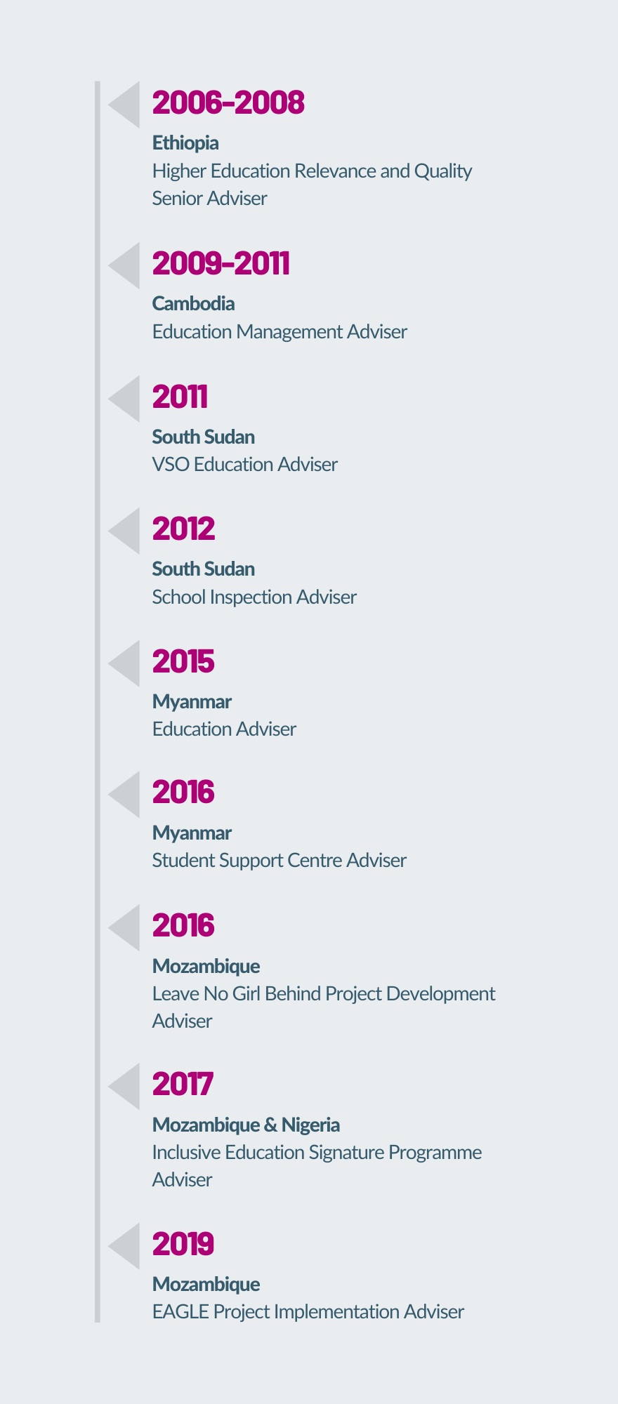 Dr Bob Campbells volunteer journey timeline